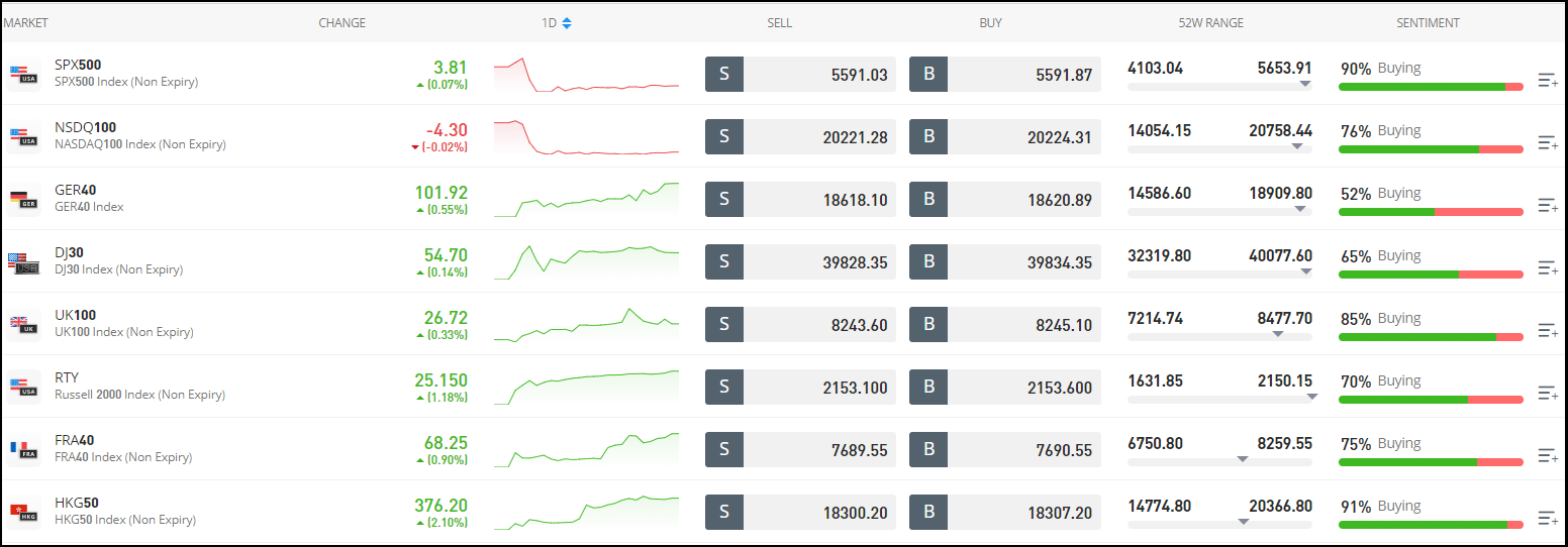 etoro penzeszkozok