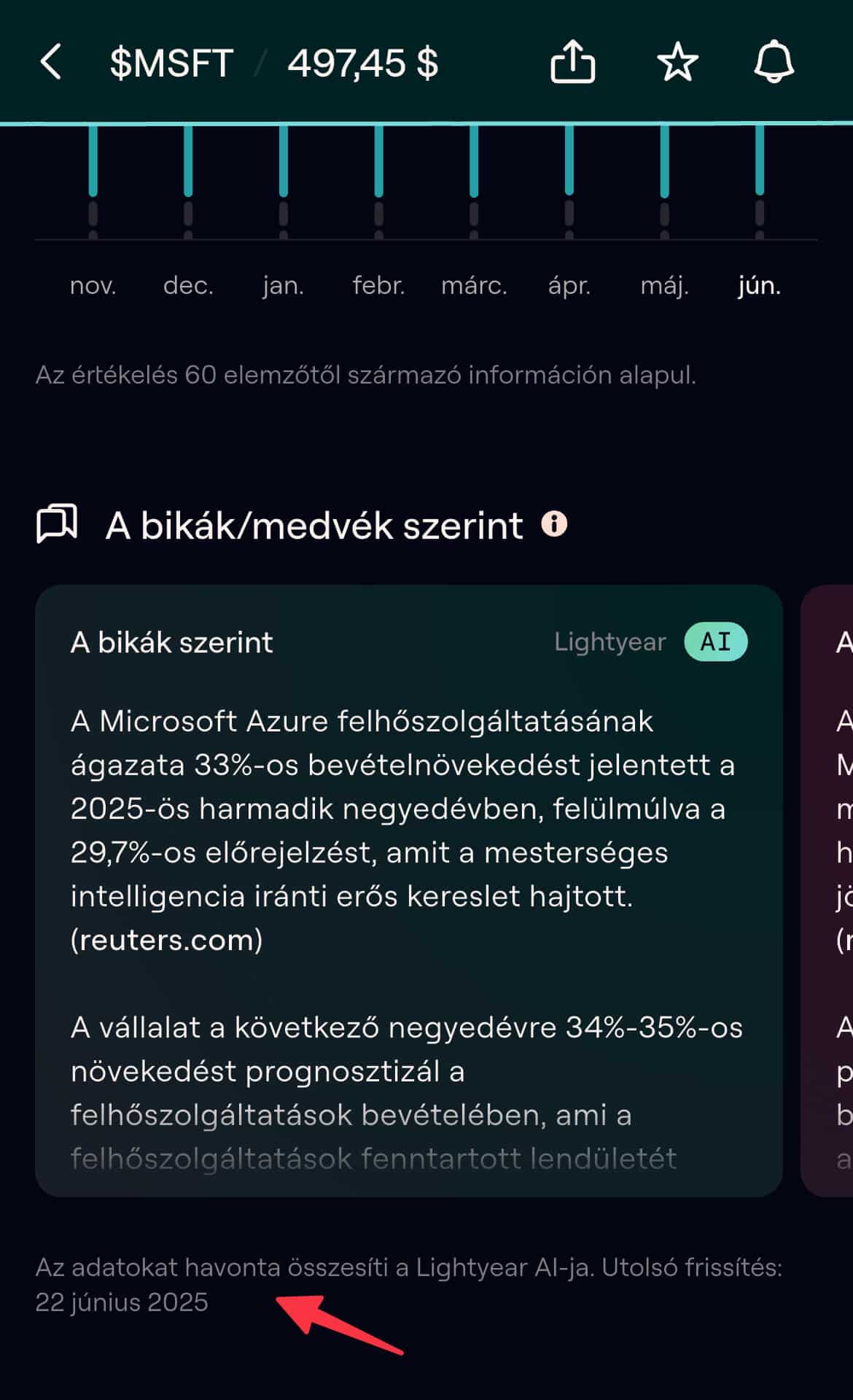 Lightyear részvények AI elemzése