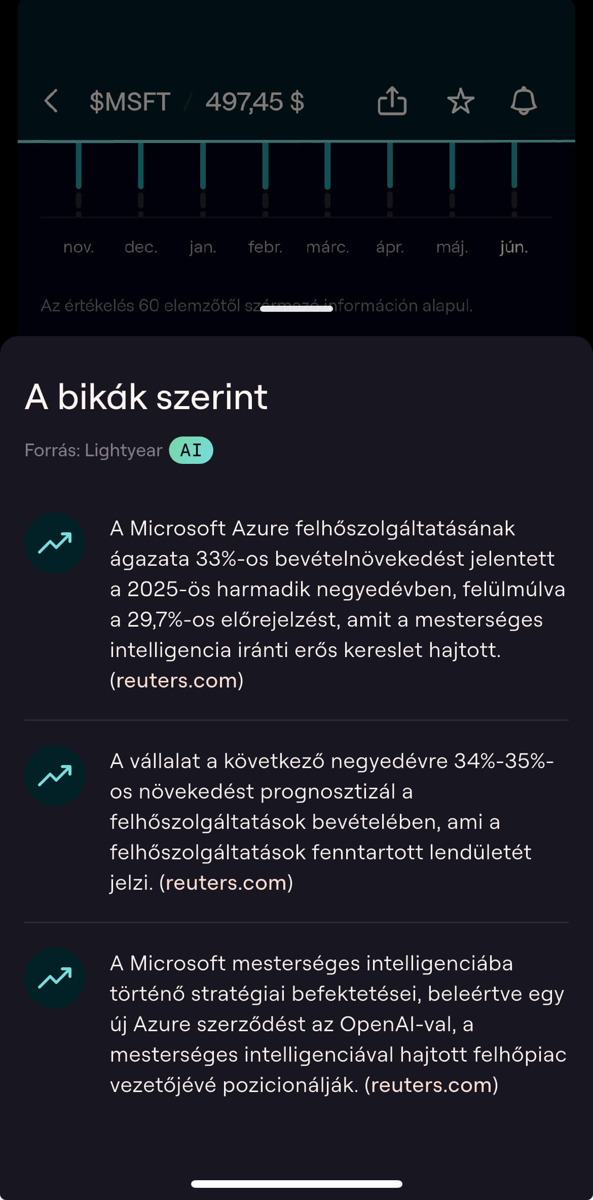 Lightyear részvény AI összefoglaló bikák szerint