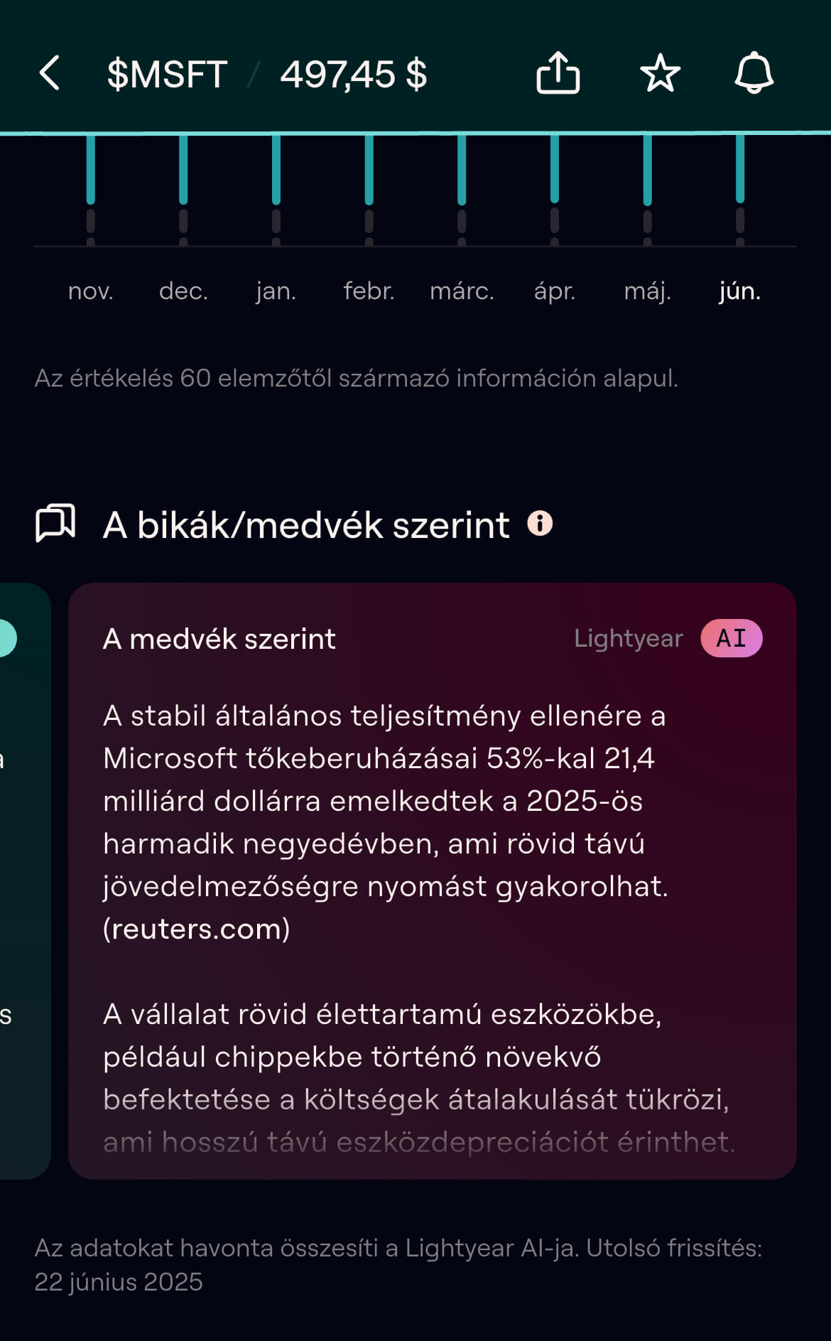 Lightyear részvény AI összefoglaló medvék szerint