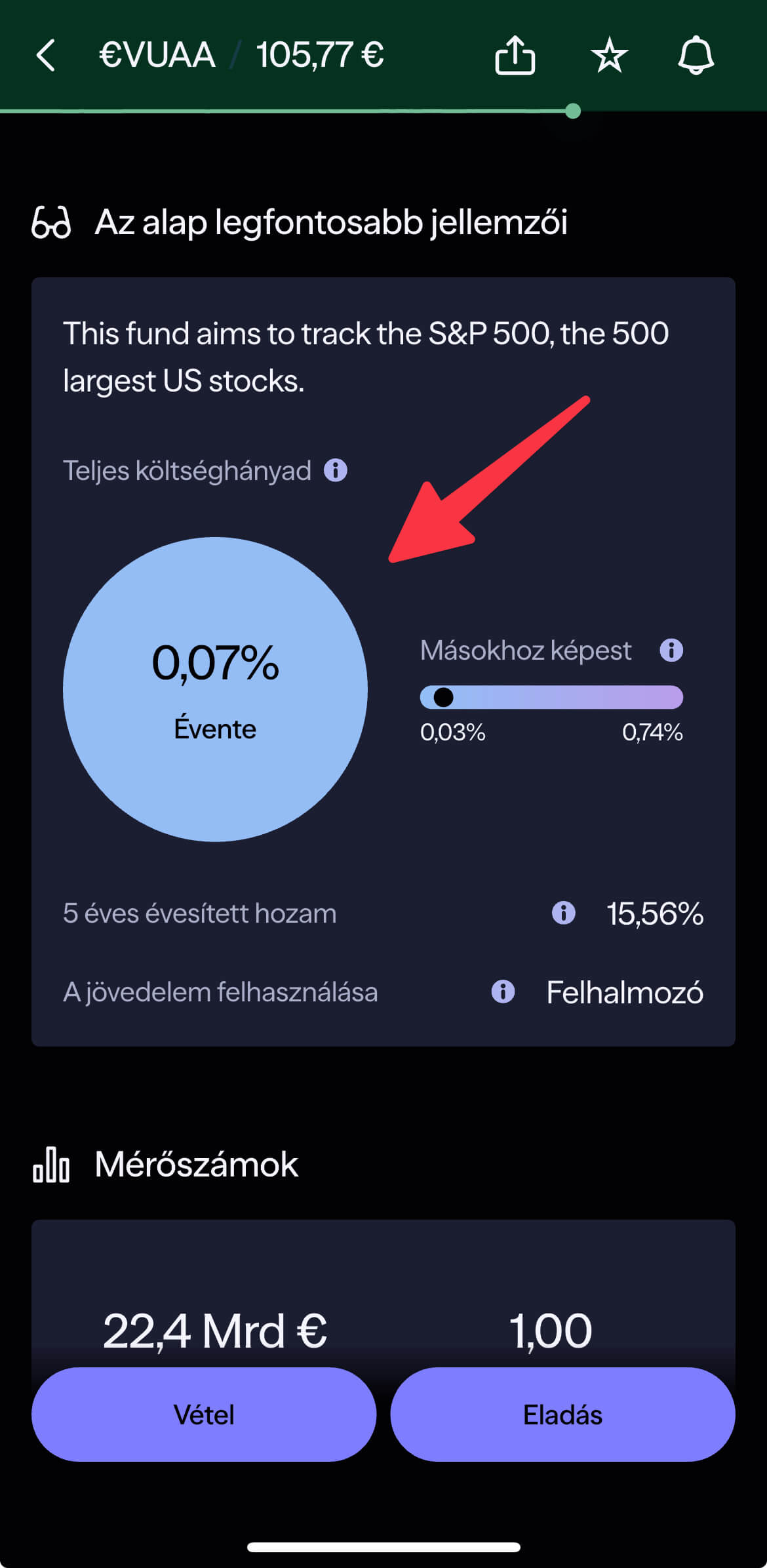 Lightyear ETF költsége