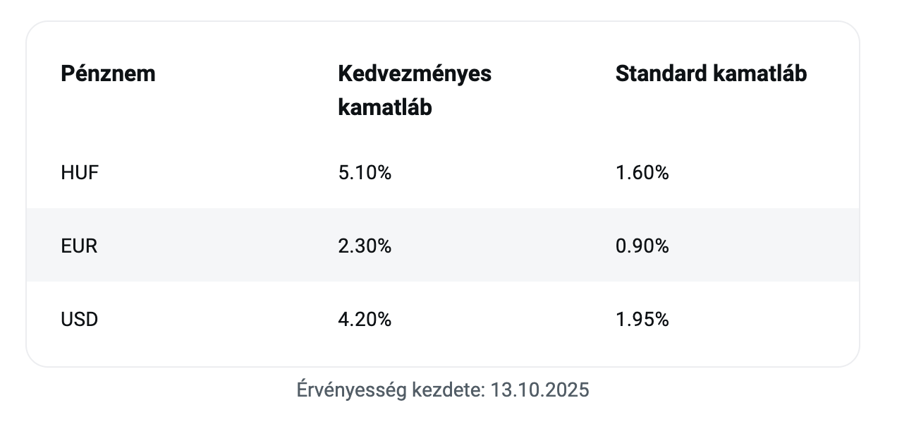 xtb beteti kamatok