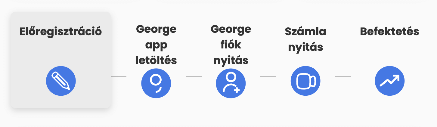 erste ertekpapirszamla tbsz regisztracio