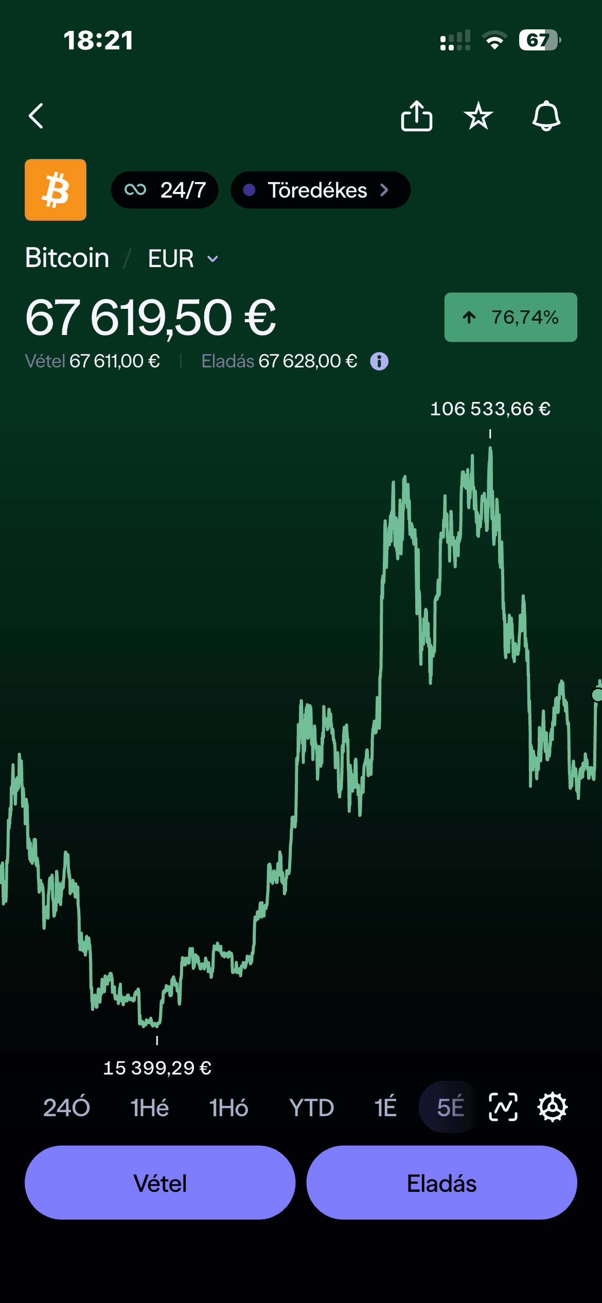 Lightyear kriptovaluta adatlap